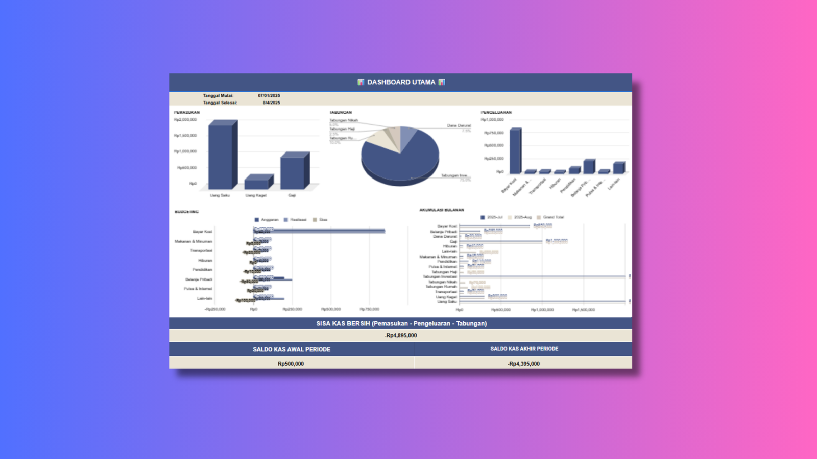 Financial Dashboard
